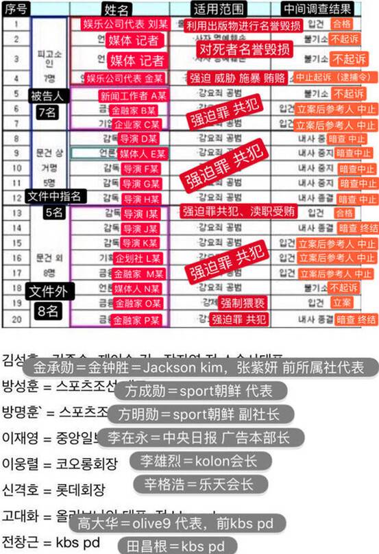 演艺悲惨圈韩国事件小说_韩国演艺圈悲惨事件_韩国演艺义圈悲惨女主角牛仔裤