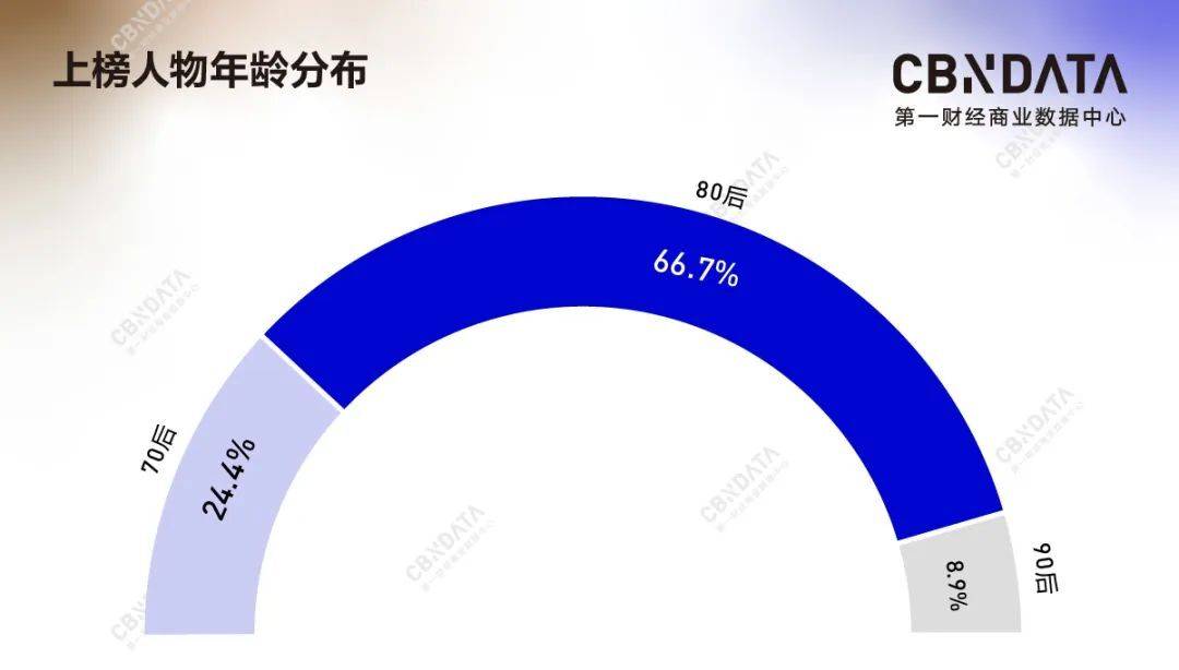 80后创业成功都是什么行业_80后创业者_80后创业项目有哪些