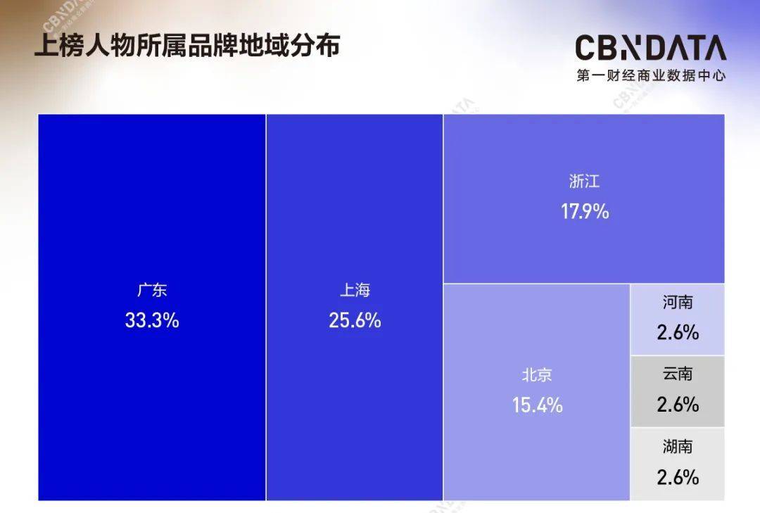 80后创业项目有哪些_80后创业者_80后创业成功都是什么行业