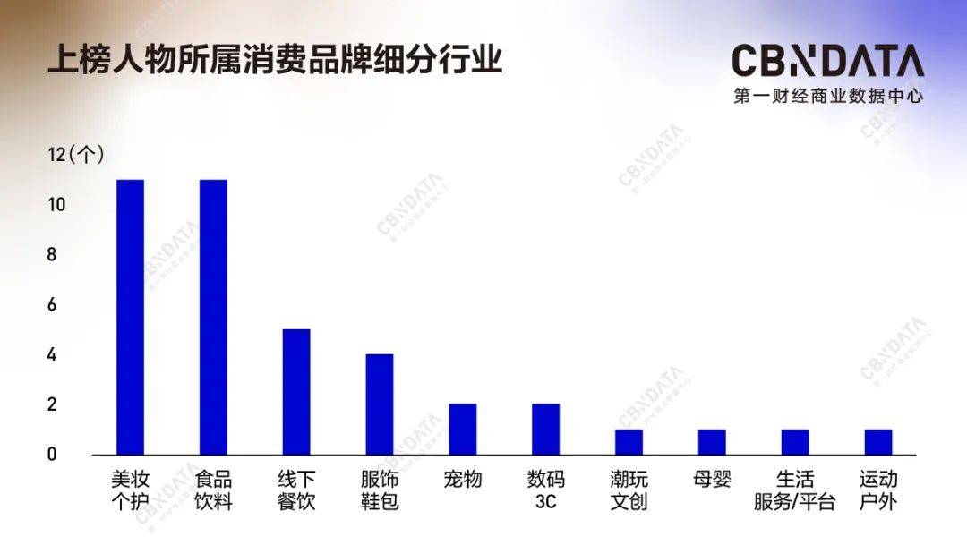 80后创业成功都是什么行业_80后创业者_80后创业项目有哪些