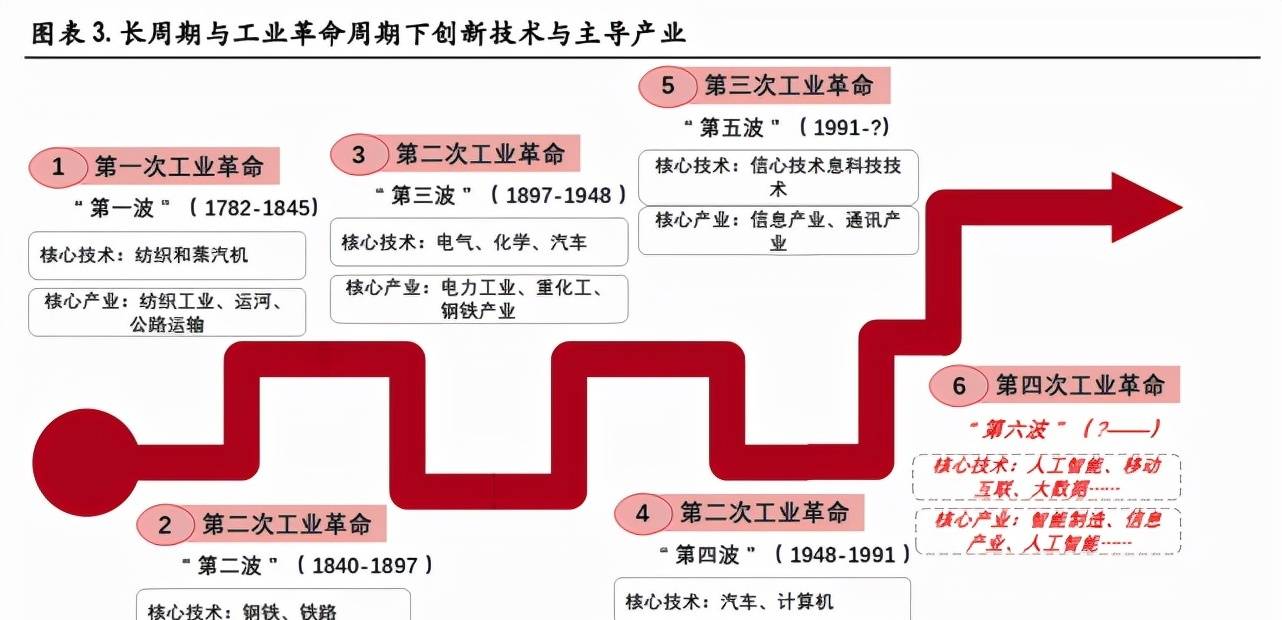 2022 年新型创业项目排行榜前十名，三餐美食带你探索创业新机遇-安稳项目网-网上创业赚钱首码项目发布推广平台-首码网