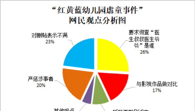 红黄蓝幼儿园事件的事实与疑点-安稳项目网-网上创业赚钱首码项目发布推广平台-首码网