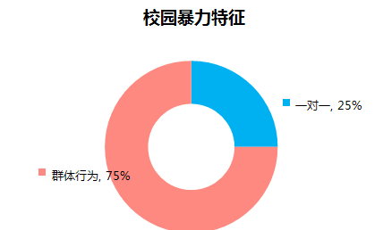 热点事件网络舆情的传播与治理_热点事件网络舆情分析报告模板_网络热点事件