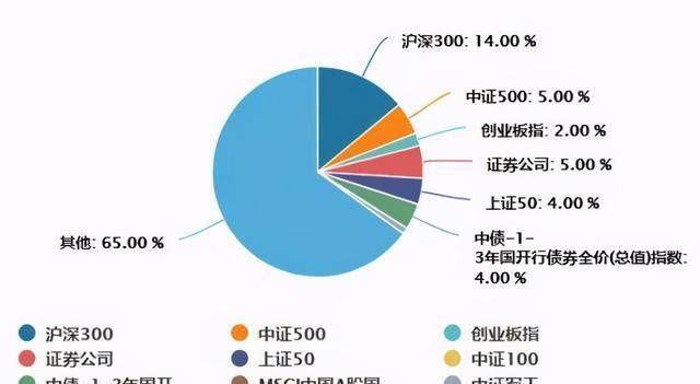 融通创业板指数c_融通指数基金_融通创业板指数增强