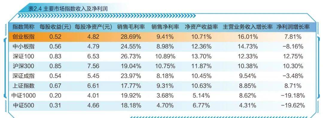 富国创业板指数分级_富国中证创业板分级基金_富国创业板指数基金怎么样