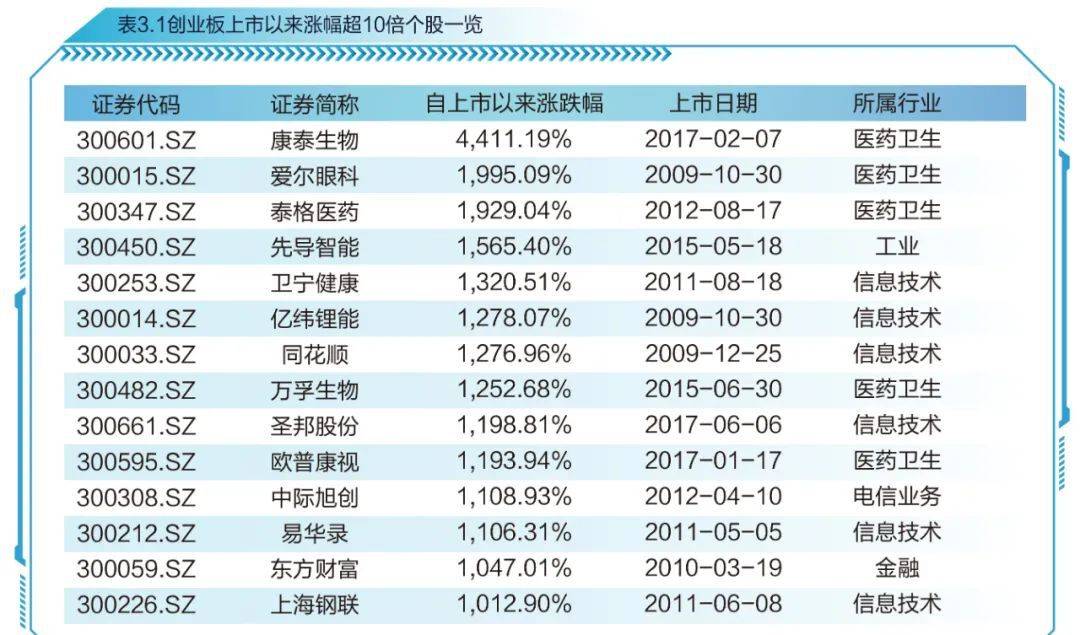 富国创业板指数基金怎么样_富国中证创业板分级基金_富国创业板指数分级