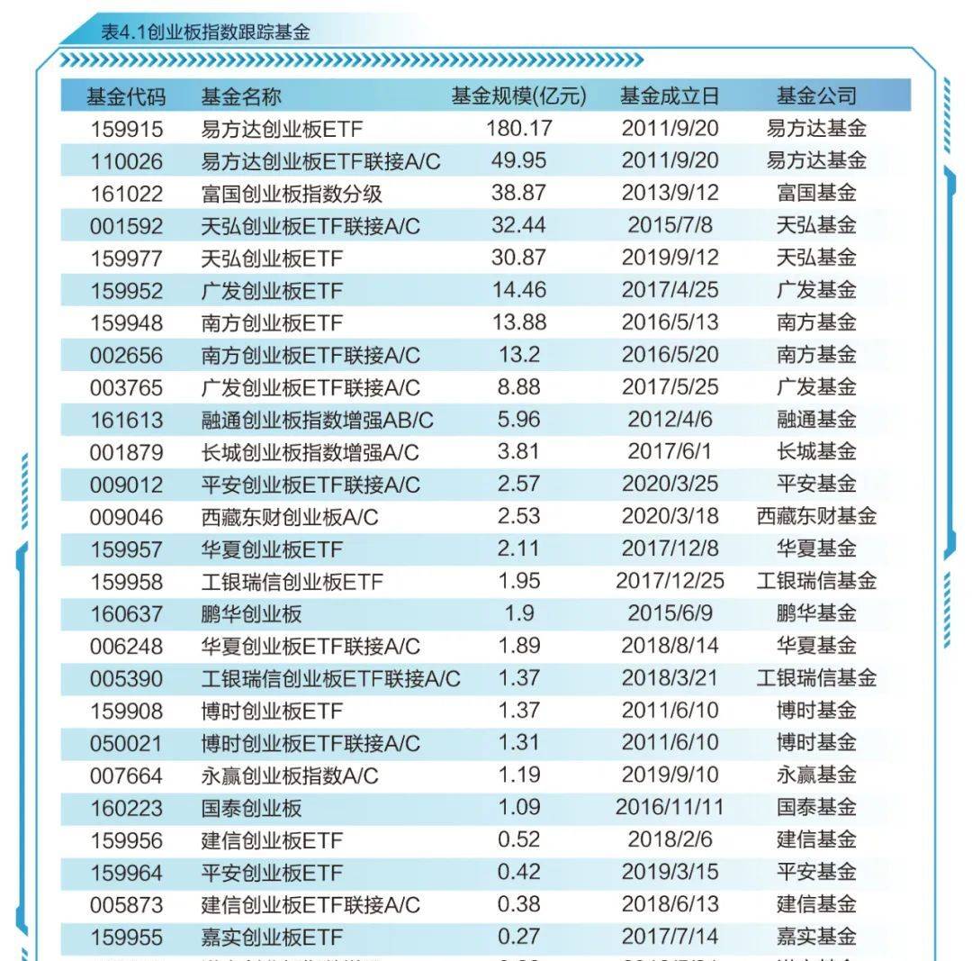 富国中证创业板分级基金_富国创业板指数分级_富国创业板指数基金怎么样