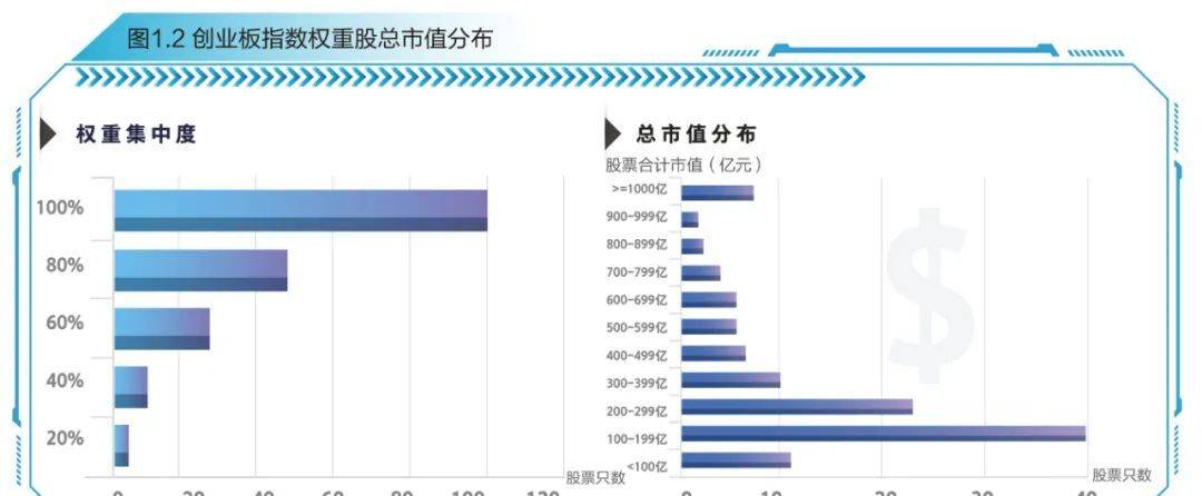 富国创业板指数分级_富国创业板指数基金怎么样_富国中证创业板分级基金