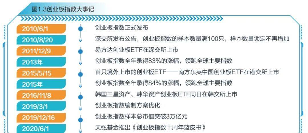 富国创业板指数基金怎么样_富国中证创业板分级基金_富国创业板指数分级