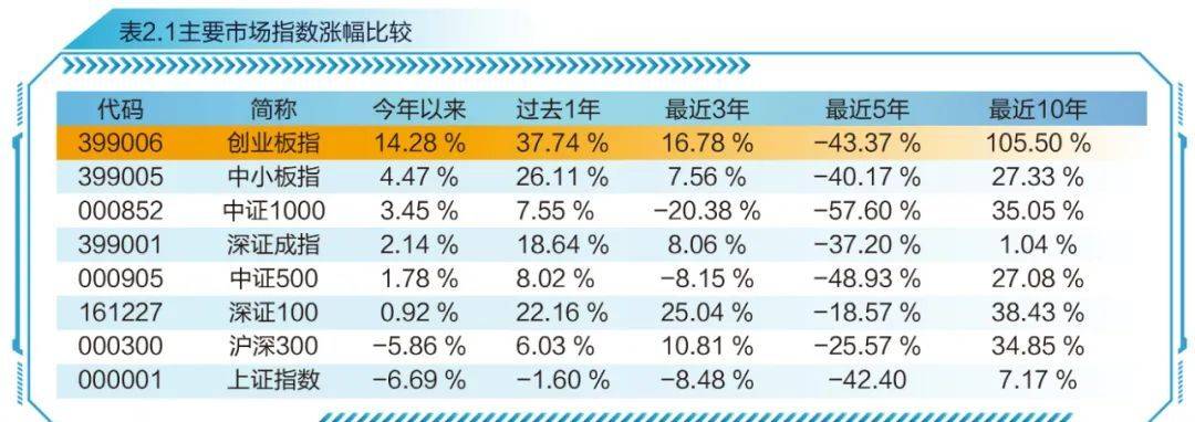 富国创业板指数基金怎么样_富国中证创业板分级基金_富国创业板指数分级