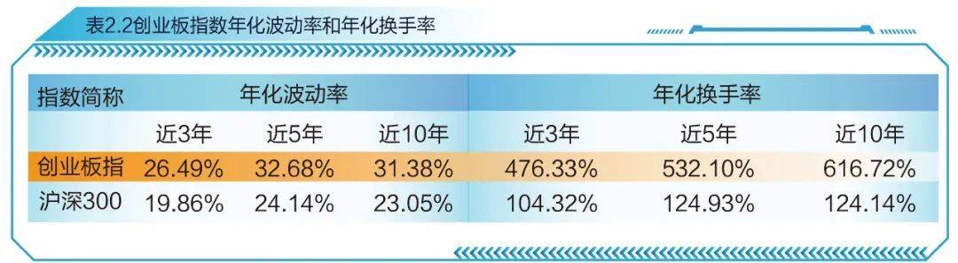 富国创业板指数基金怎么样_富国创业板指数分级_富国中证创业板分级基金