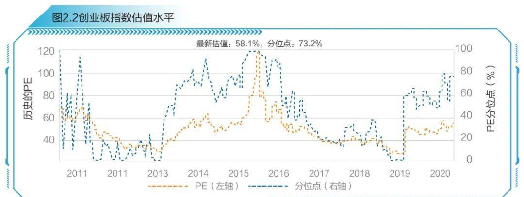 富国创业板指数分级_富国创业板指数基金怎么样_富国中证创业板分级基金