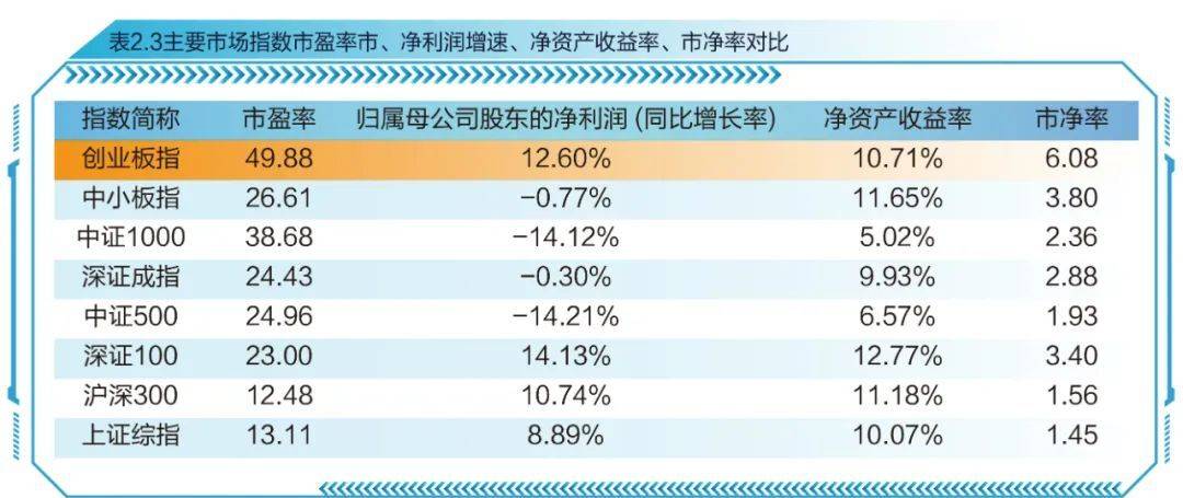 富国创业板指数分级_富国创业板指数基金怎么样_富国中证创业板分级基金