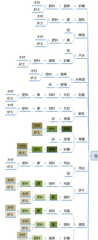 创业王游戏起步教程（概念篇），带你开启创业之旅-安稳项目网-网上创业赚钱首码项目发布推广平台-首码网