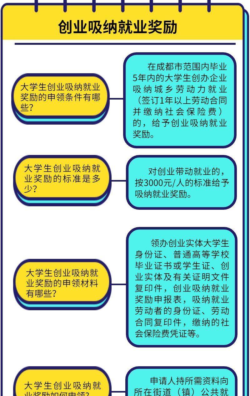 大学生无息贷款创业申请指南：详细步骤与注意事项-安稳项目网-网上创业赚钱首码项目发布推广平台-首码网