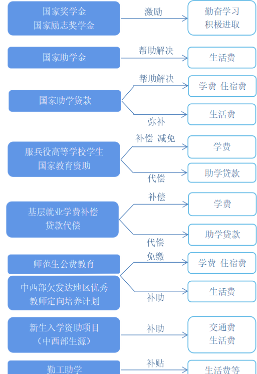 国家扶贫创业基金申请指南：农民家庭可申请吗？贷款额度多少？-安稳项目网-网上创业赚钱首码项目发布推广平台-首码网