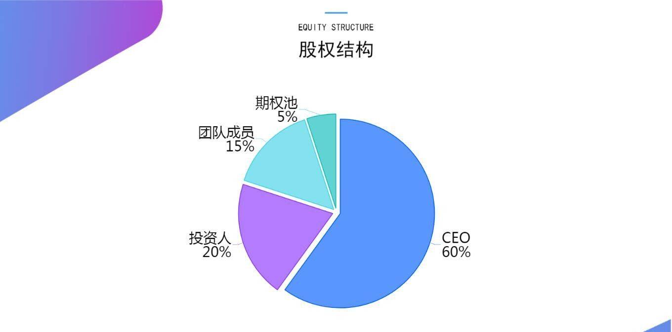 创业计划书大学生版本_大学生创业计划书模板_创业计划书(大学生版)书吧