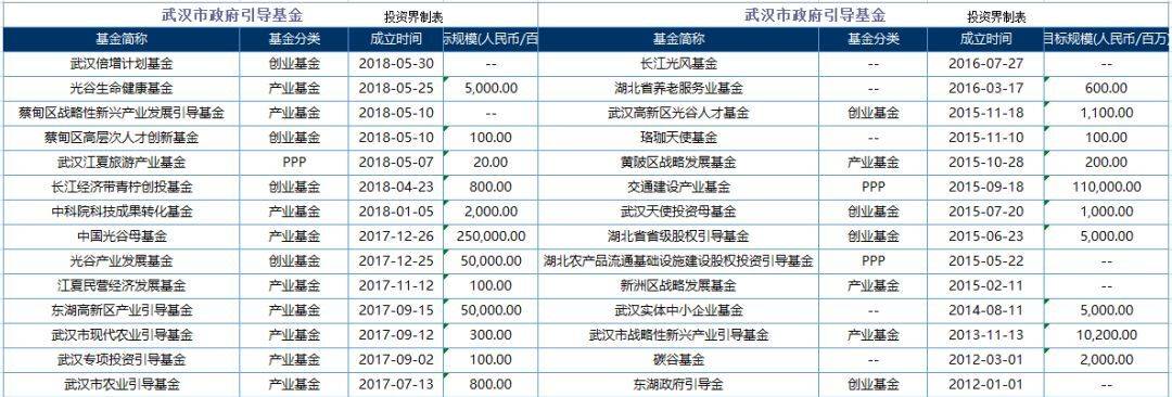 武汉雄起：放弃百万年薪，他们从硅谷到光谷创业-安稳项目网-网上创业赚钱首码项目发布推广平台-首码网