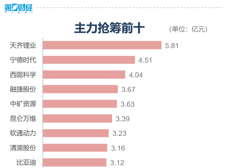 创业板指_创业板板是什么意思_板创业指数