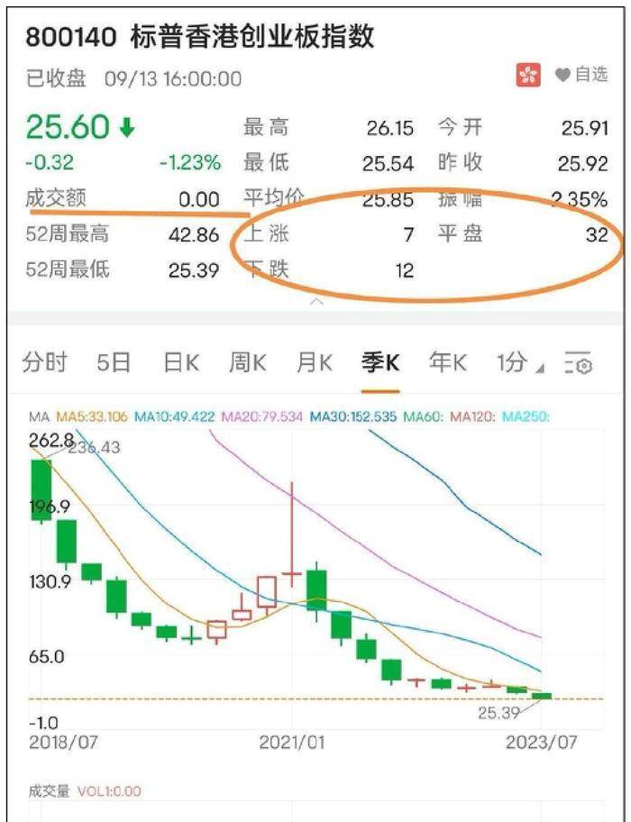 香港创业板公司值钱吗_香港创业板_香港创业板骗局