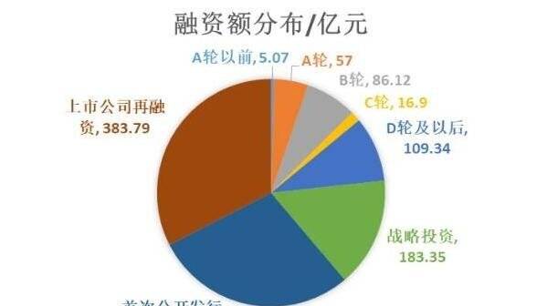 多公司解禁前频出利好支撑股价 机会与风险如何并存？-安稳项目网-网上创业赚钱首码项目发布推广平台-首码网