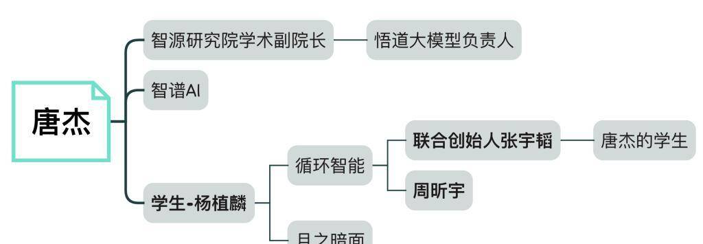 创业小项目个人创业_创业_创业基础ppt