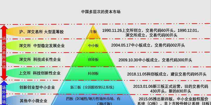 a股买创业板_买股票创业板怎么回事_创业板股票怎么买