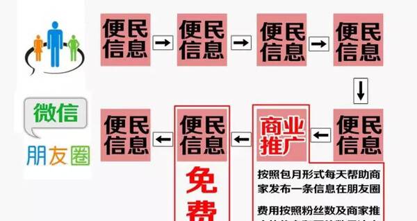 互联网时代，创业者如何利用网络建站赚钱？_互联网时代，创业者如何利用网络建站赚钱？_