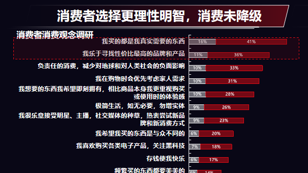 2024 年深圳零售行业消费趋势：文旅消费最被看好，直播电商成主渠道-安稳项目网-网上创业赚钱首码项目发布推广平台-首码网