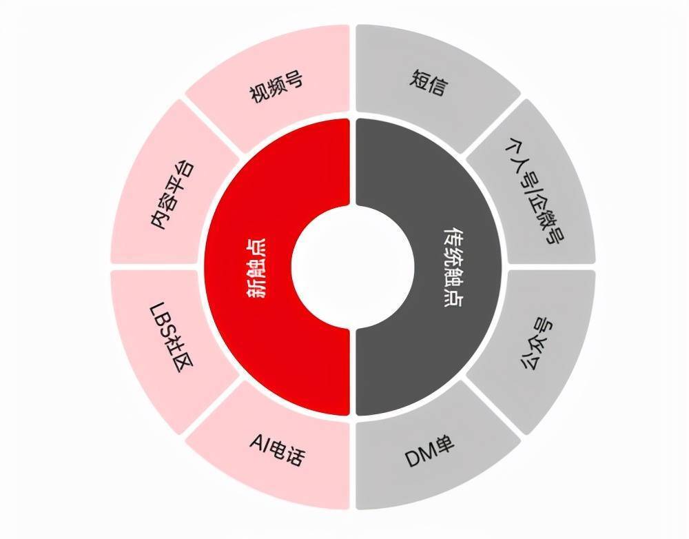 微信生态全域营销：实现品牌增长的新引擎-安稳项目网-网上创业赚钱首码项目发布推广平台-首码网