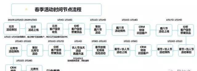 淘宝如何引流_引流淘宝兼职_引流淘宝是什么