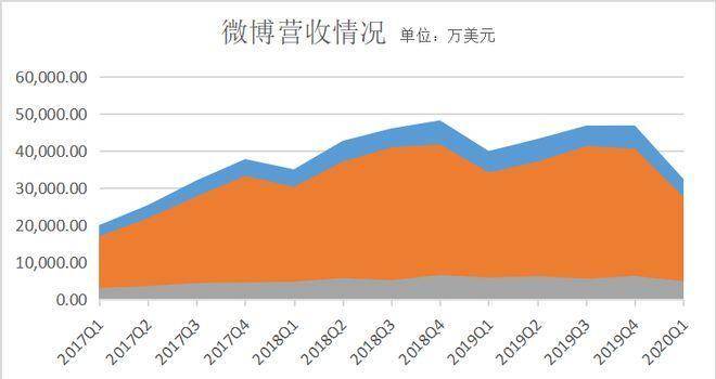 做微博赚钱吗_如何经营微博赚钱_微博项目赚钱