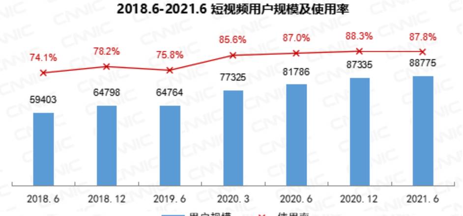 短视频引流_短视频引流是做什么的_短视频引流赚钱吗