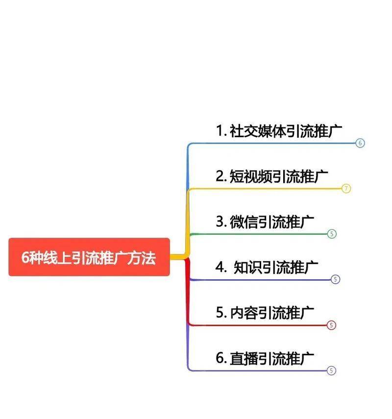 快手直播间引流推广软件_推广引流软件_自动引流推广app