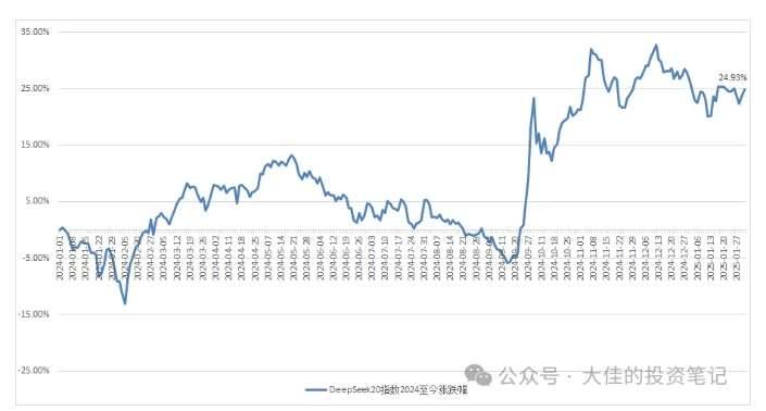 图片[5]-付费文章：吊打97%的权益基金，实操详解：如何利用deepseek来选出一个年化15.55%的大牛股组合?-安稳项目网-网上创业赚钱首码项目发布推广平台-首码网